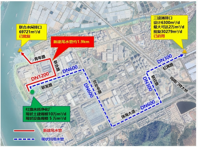红旗水质净化厂总排口尾水管建设项目 社会稳定风险评估征询意见公示 